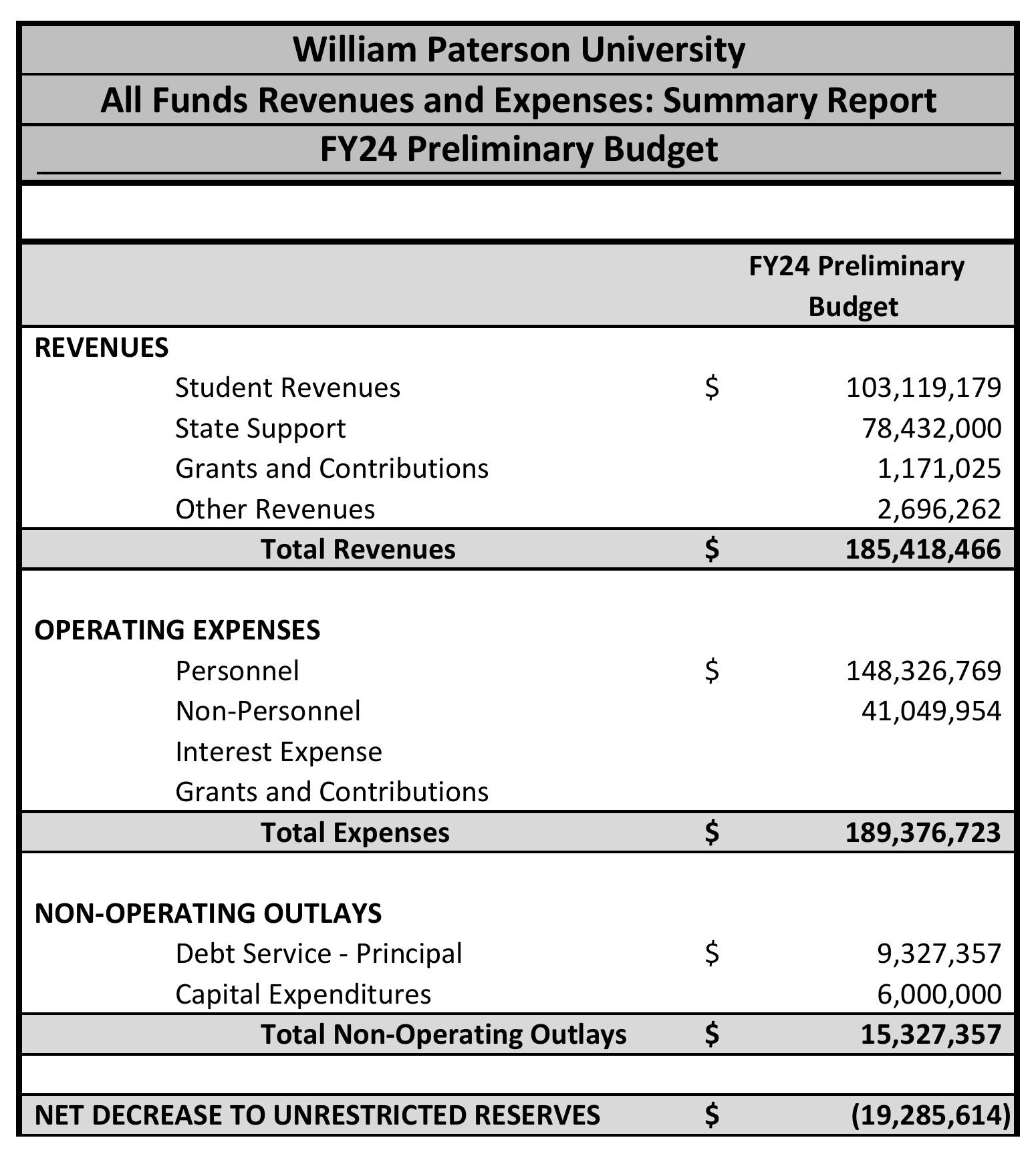 FY24-All-Funds-Report-prelim-Aug-15-2023.jpg