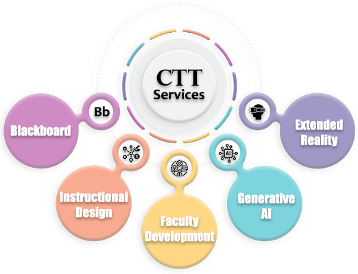 CTT Menu